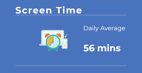 Image Screen shot showing report of child's time on screen